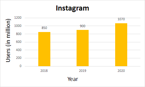 Facebook-Graph