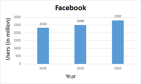 Facebook-Graph